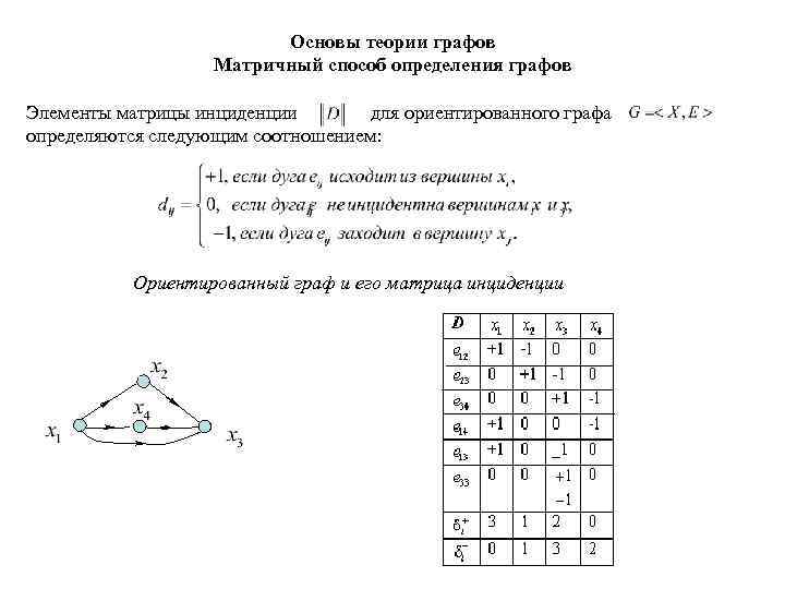 Основы теории графов Матричный способ определения графов Элементы матрицы инциденции для ориентированного графа определяются