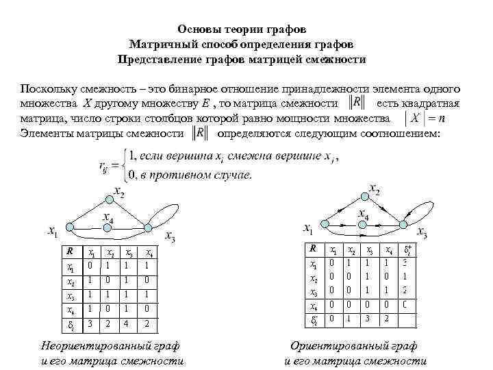 Основы теории графов Матричный способ определения графов Представление графов матрицей смежности Поскольку смежность –