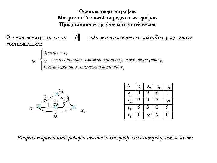 Основы теории графов Матричный способ определения графов Представление графов матрицей весов Элементы матрицы весов