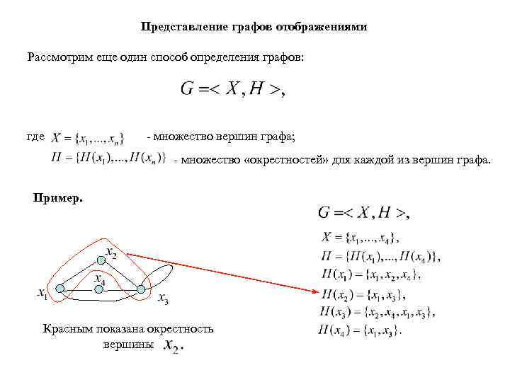 Представление графов отображениями Рассмотрим еще один способ определения графов: где - множество вершин графа;