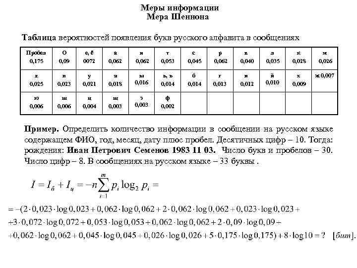 Меры информации Мера Шеннона Таблица вероятностей появления букв русского алфавита в сообщениях Пробел 0,