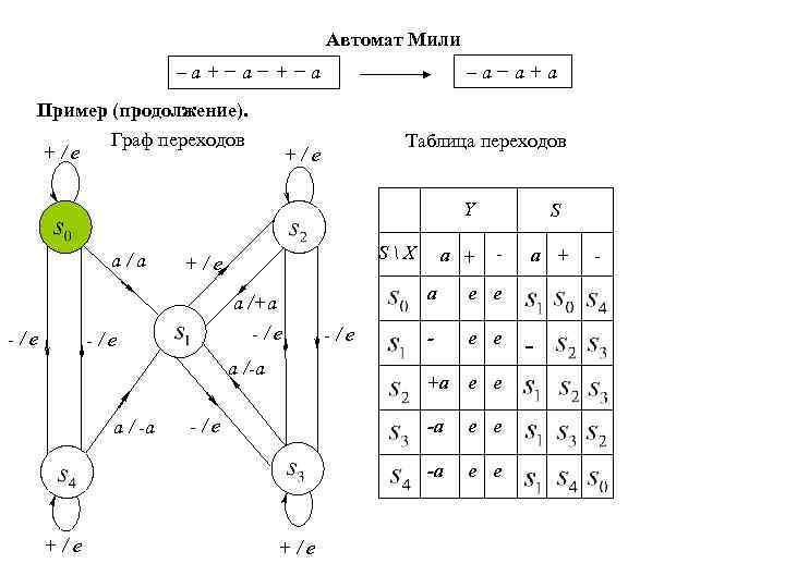 Автомат миля