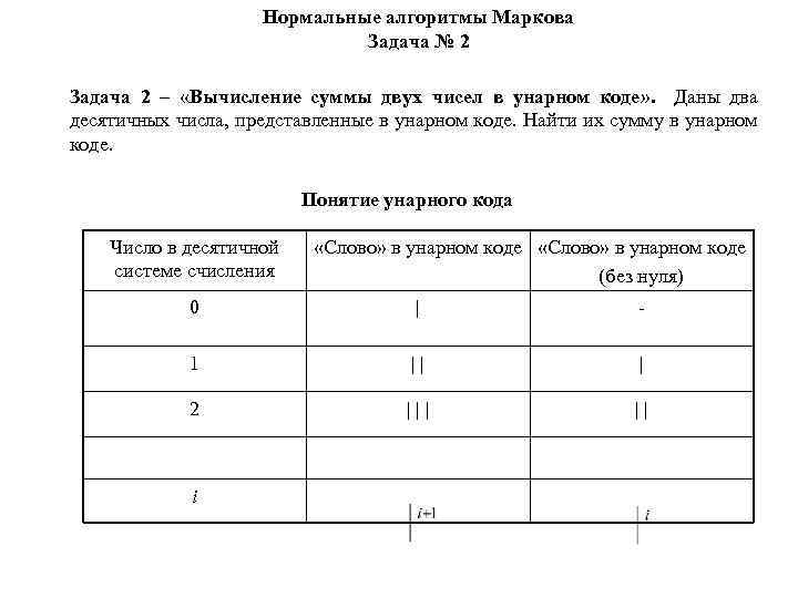 Нормальные алгоритмы Маркова Задача № 2 Задача 2 – «Вычисление суммы двух чисел в