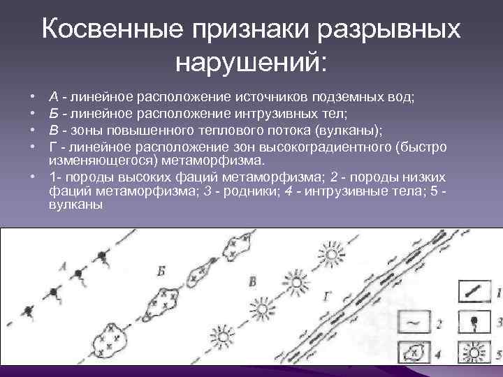 Линейно расположенные. Признаки разрывных нарушений. Косвенные признаки разрывных нарушений. Разрывные нарушения со смещением. Элементы разрывного нарушения.