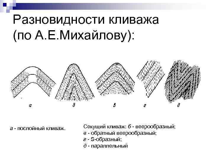 Разновидности кливажа (по А. Е. Михайлову): а - послойный кливаж. Секущий кливаж: б -