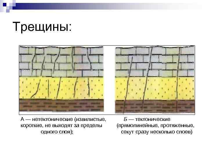 Трещины: А — нетектонические (извилистые, короткие, не выходят за пределы одного слоя); Б —