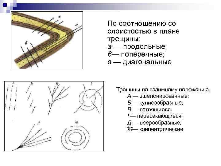 По соотношению со слоистостью в плане трещины: а — продольные; 6— поперечные; в —