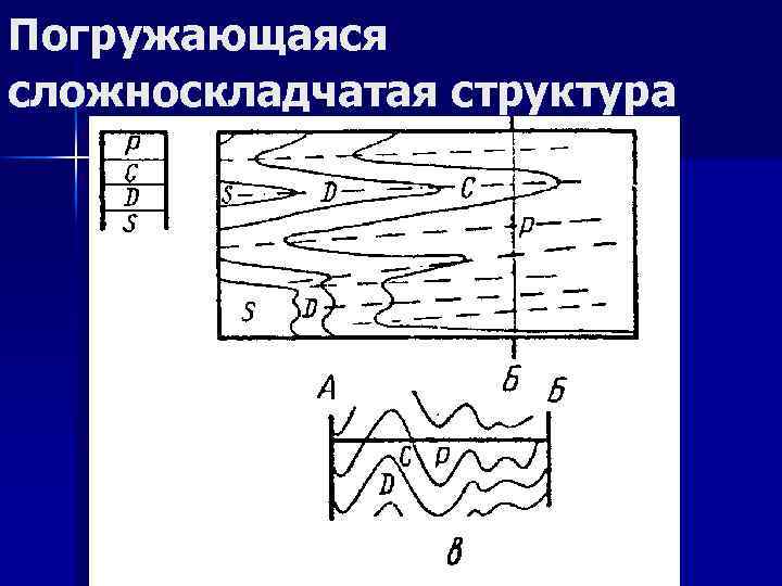 Погружающаяся сложноскладчатая структура 