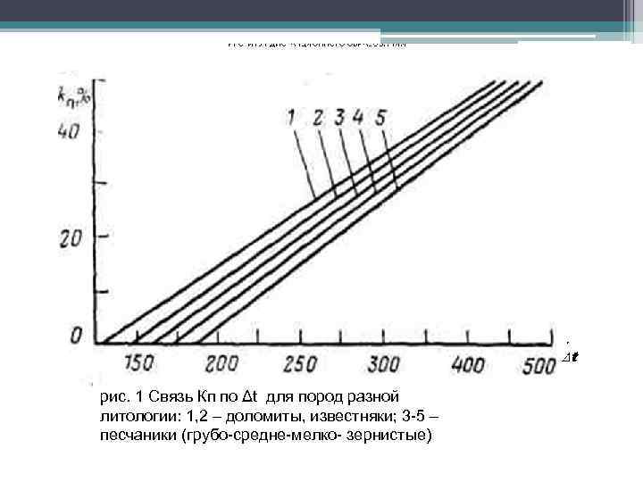 рис. 1 Связь Кп по Δt для пород разной литологии: 1, 2 – доломиты,