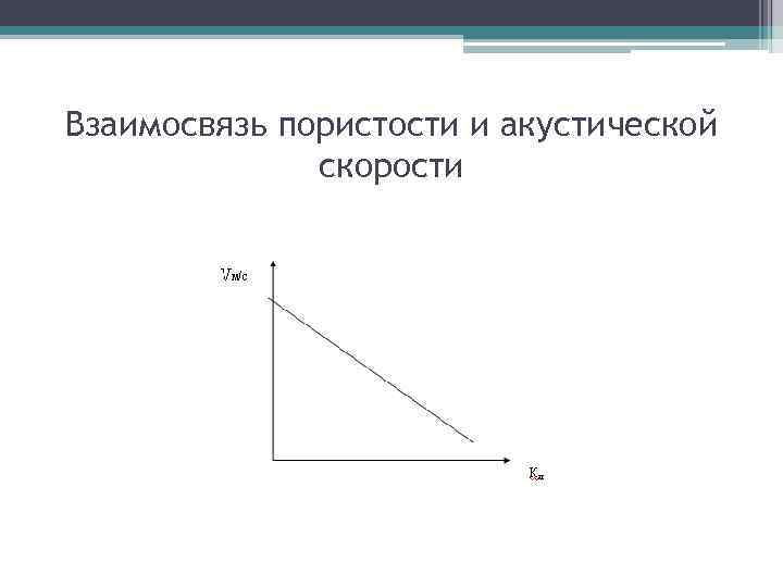 Взаимосвязь пористости и акустической скорости 