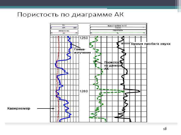 Диаграммы интерпретации