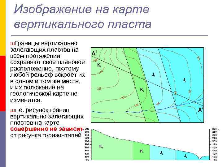 Изображение на карте вертикального пласта ШГраницы вертикально залегающих пластов на всем протяжении сохраняют свое