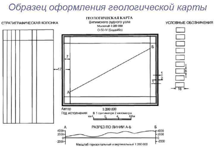 Образец оформления геологической карты 