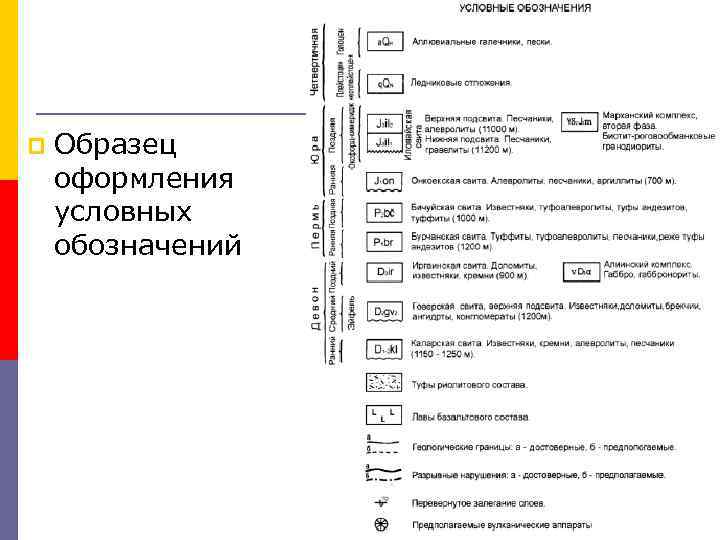 p Образец оформления условных обозначений 