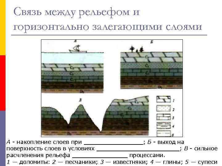 Связь между рельефом и горизонтально залегающими слоями А - накопление слоев при ________; Б