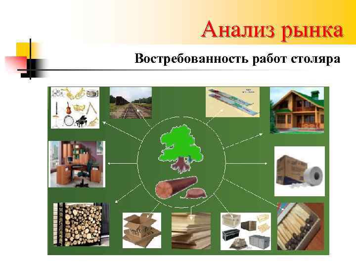 Анализ рынка Востребованность работ столяра 