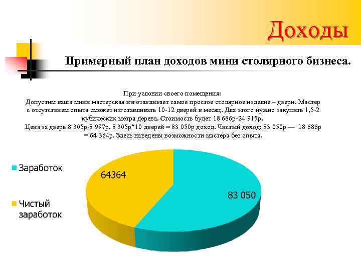Доходы Примерный план доходов мини столярного бизнеса. При условии своего помещения: Допустим ваша мини