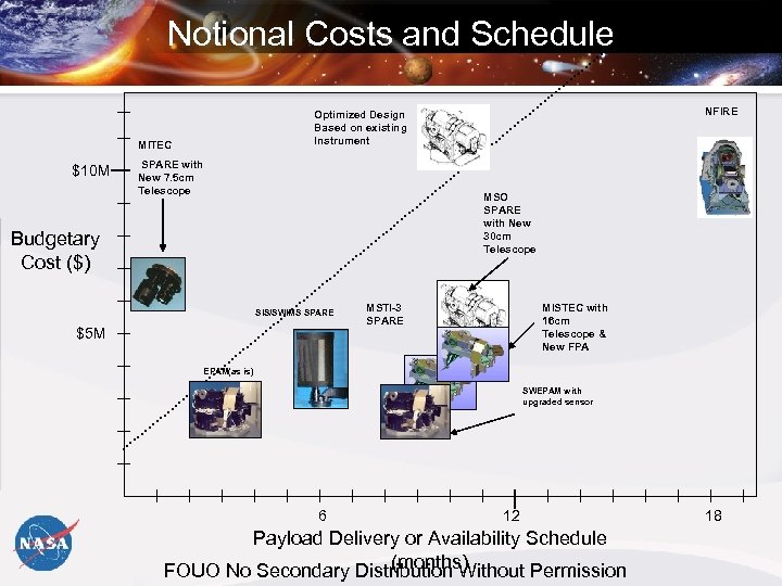 Notional Costs and Schedule MITEC $10 M NFIRE Optimized Design Based on existing Instrument