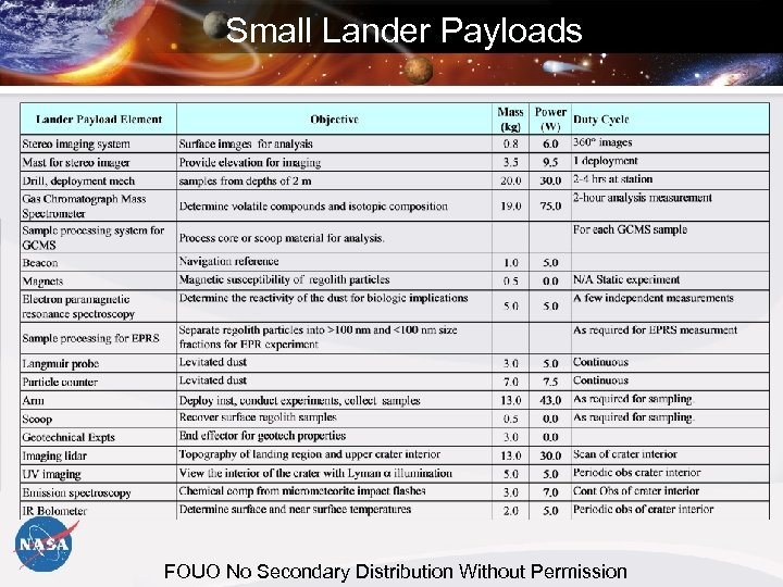 Small Lander Payloads FOUO No Secondary Distribution Without Permission 