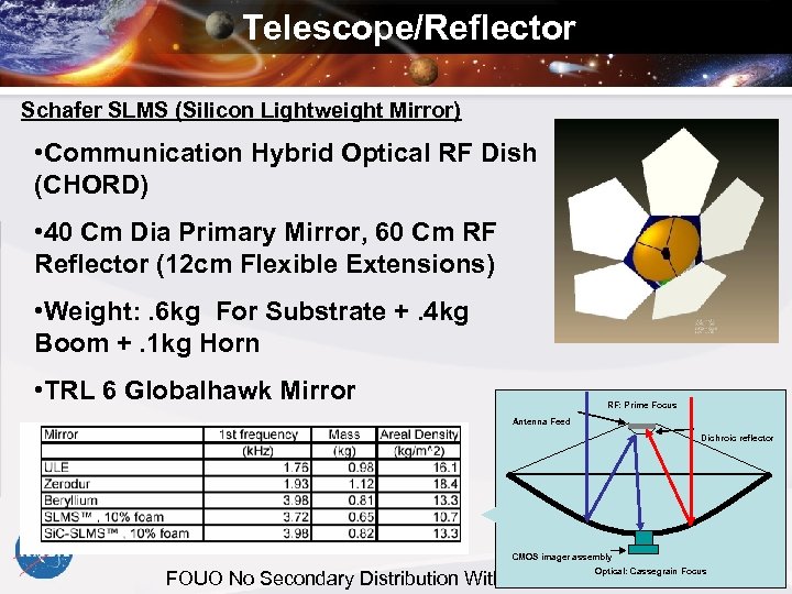 Telescope/Reflector Schafer SLMS (Silicon Lightweight Mirror) • Communication Hybrid Optical RF Dish (CHORD) •