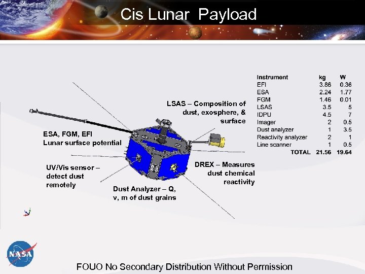 Cis Lunar Payload LSAS – Composition of dust, exosphere, & surface ESA, FGM, EFI