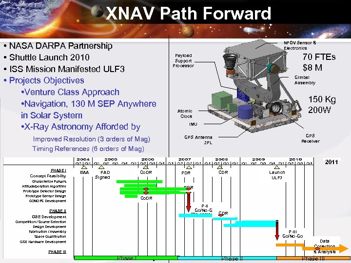 XNAV Path Forward • NASA DARPA Partnership • Shuttle Launch 2010 • ISS Mission