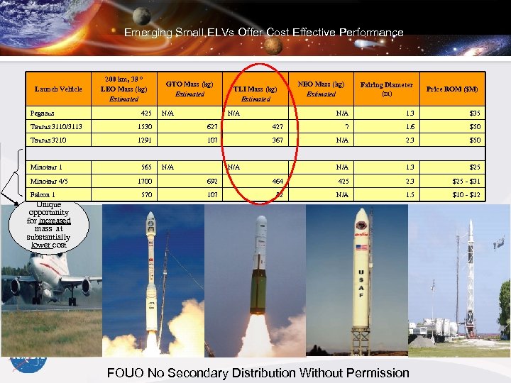 Emerging Small ELVs Offer Cost Effective Performance Launch Vehicle Pegasus 200 km, 38 °