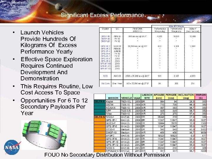 Significant Excess Performance • Launch Vehicles Provide Hundreds Of Kilograms Of Excess Performance Yearly