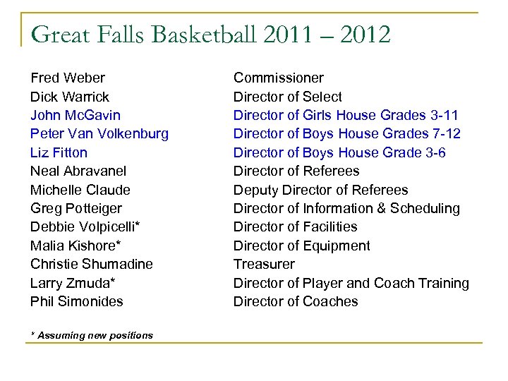 Great Falls Basketball 2011 – 2012 Fred Weber Dick Warrick John Mc. Gavin Peter