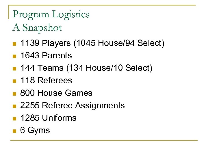 Program Logistics A Snapshot n n n n 1139 Players (1045 House/94 Select) 1643