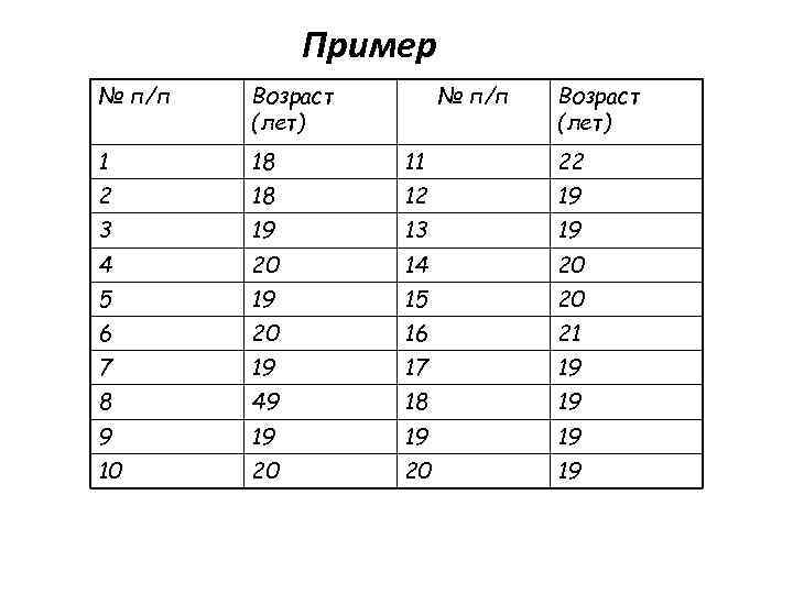 Пример № п/п Возраст (лет) 1 18 11 22 2 18 12 19 3