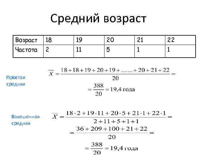 Средний возраст Возраст 18 19 20 21 22 Частота 2 11 5 1 1