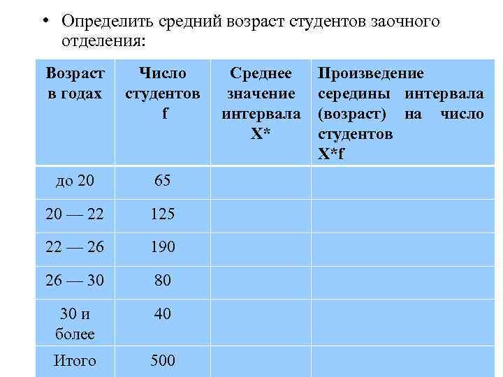  • Определить средний возраст студентов заочного отделения: Возраст Число в годах студентов f