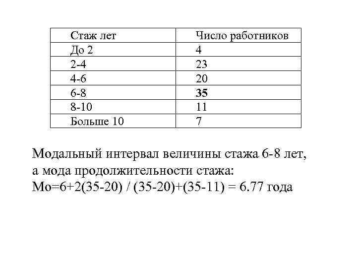 Стаж лет До 2 2 -4 4 -6 6 -8 8 -10 Больше 10