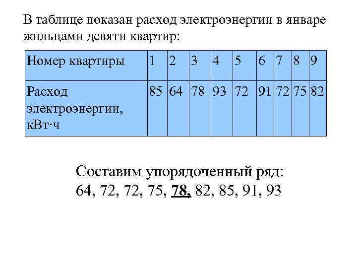 В таблице показан расход электроэнергии в январе жильцами девяти квартир: Номер квартиры 1 2