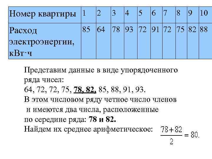 Номер квартиры 1 2 3 4 5 6 7 8 9 10 85 64