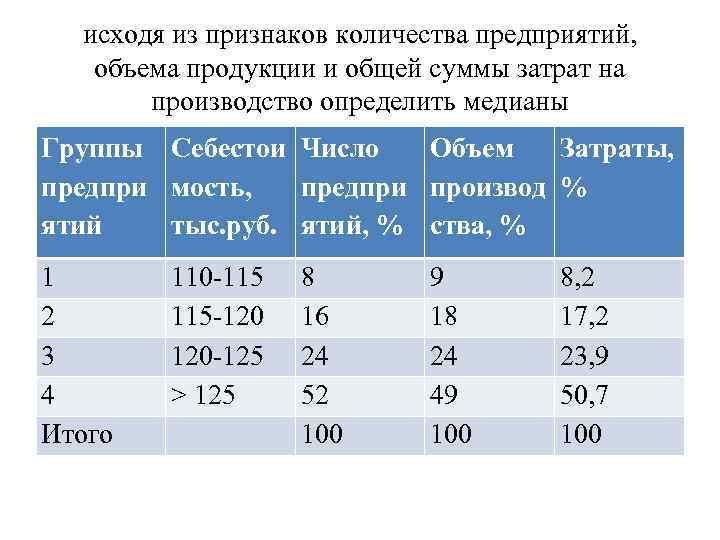 исходя из признаков количества предприятий, объема продукции и общей суммы затрат на производство определить