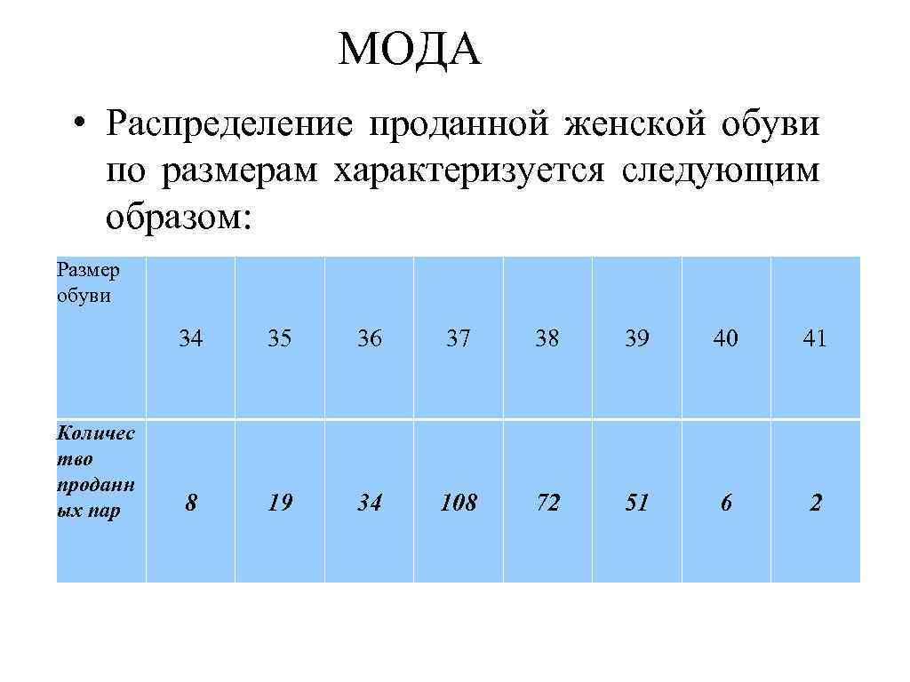 Средние значения мода. Мода распределения. Мода оценок. Мода этого распределения равна. Как найти моду оценок.