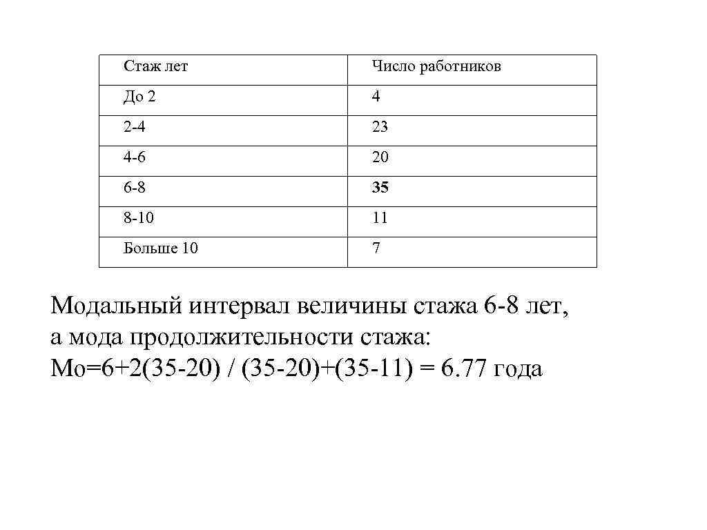 Стаж лет Число работников До 2 4 2 -4 23 4 -6 20 6