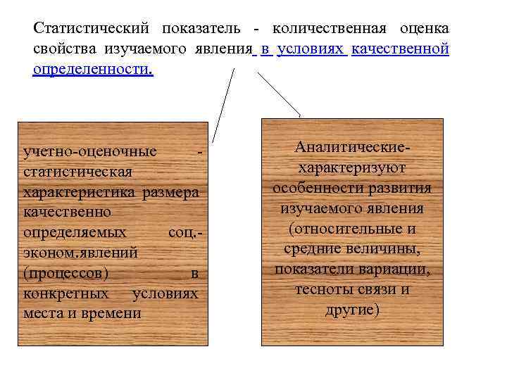 Статистический показатель - количественная оценка свойства изучаемого явления в условиях качественной определенности. учетно-оценочные статистическая