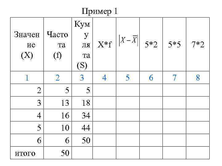 Значен Часто ие та (X) (f) 1 2 3 4 5 6 итого 2