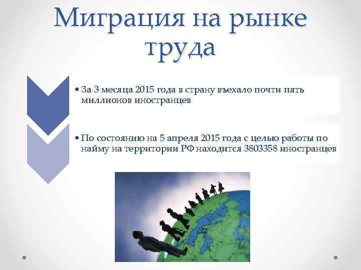 Миграция на рынке труда • За 3 месяца 2015 года в страну въехало почти