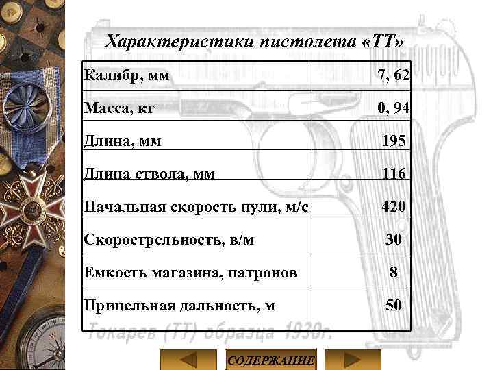 Характеристики пистолета «ТТ» Калибр, мм 7, 62 Масса, кг 0, 94 Длина, мм 195