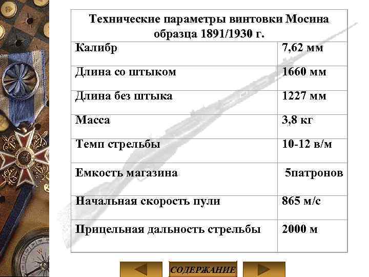 Технические параметры винтовки Мосина образца 1891/1930 г. Калибр 7, 62 мм Длина со штыком