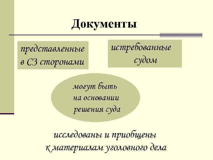Документы представленные в СЗ сторонами истребованные судом могут быть на основании решения суда исследованы