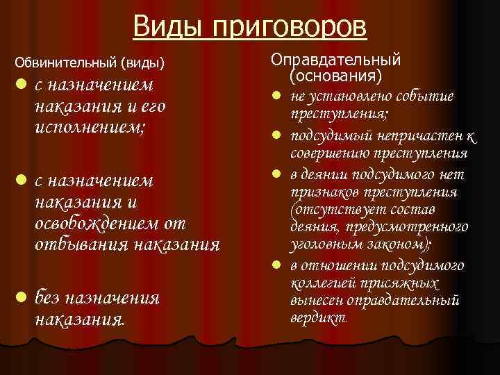 Виды приговоров Обвинительный (виды) l с назначением наказания и его исполнением; l с назначением