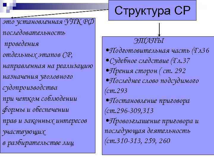 Структура СР это установленная УПК РФ последовательность проведения отдельных этапов СР, направленная на реализацию