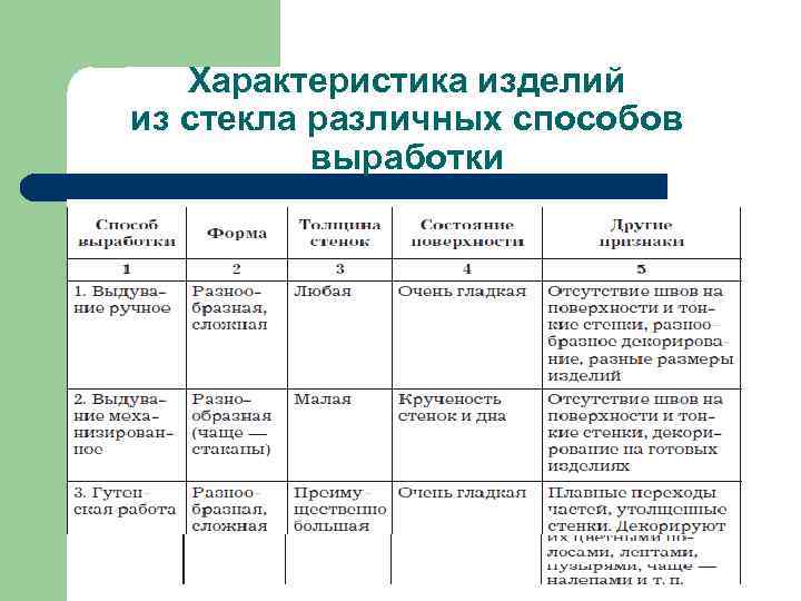 Реферат: Товароведно экспертная характеристика изделий из хрустального стекла