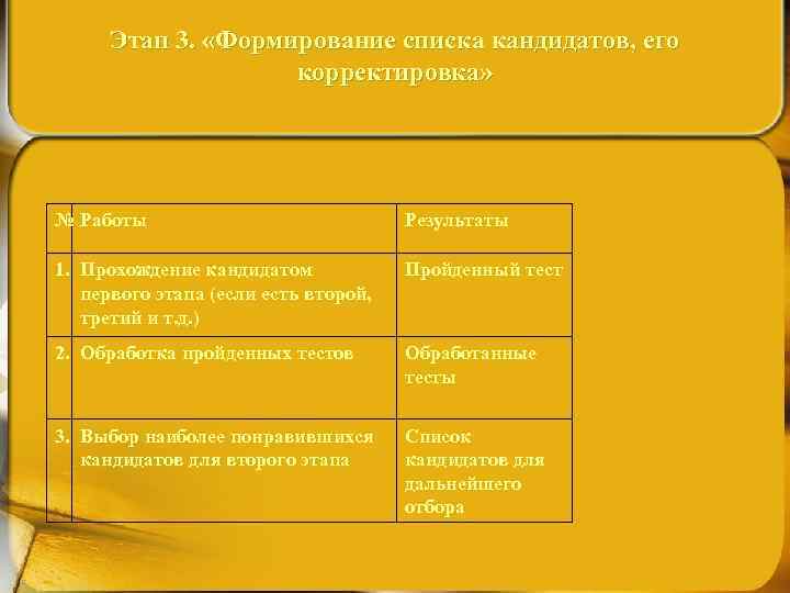 Этап 3. «Формирование списка кандидатов, его корректировка» № Работы Результаты 1. Прохождение кандидатом первого