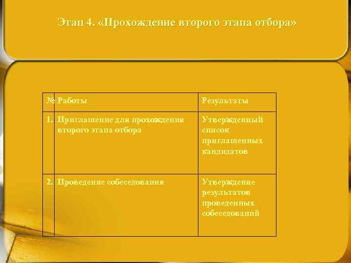 Этап 4. «Прохождение второго этапа отбора» № Работы Результаты 1. Приглашение для прохождения второго